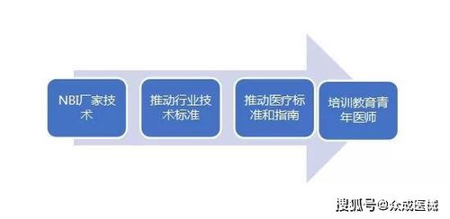 技術轉讓之困 國產率不足5%，潛力器械放量緣何步履維艱？