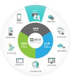 博納互動 山東最專業的ui設計公司 山東軟件界面設計